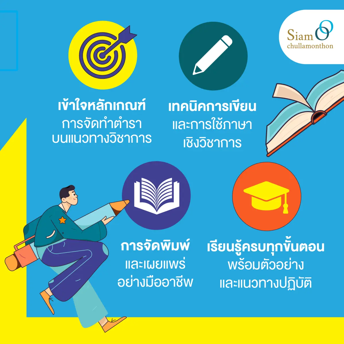 (ออนไลน์)อบรมเชิงปฏิบัติการเรื่อง “การสร้างสรรค์ตำราและหนังสือเพื่อขอตำแหน่งทางวิชาการ รุ่นที่ 4”